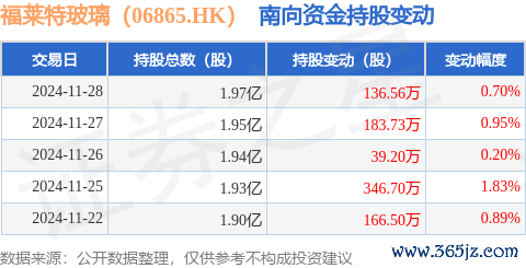 九游体育app官网获南向资金增执的有12天-九游体育「中国」官方网站 登录入口 IOS/安卓通用版/手机app下载