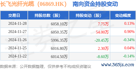 九游体育app官网累计净增握35.0万股-九游体育「中国」官方网站 登录入口 IOS/安卓通用版/手机app下载