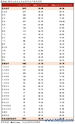 九游体育娱乐网2023年中国初次成为全球第一大汽车出口国-九游体育「中国」官方网站 登录入口 IOS/安卓通用版/手机app下载